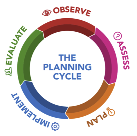 Training Our Future - Engaging with the Planning Cycle