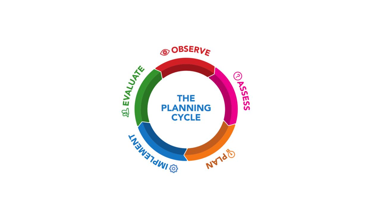 Training Our Future - Engaging with the Planning Cycle